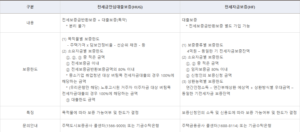 2024 중소기업 취업청년 전월세보증금 신청 자격 조건대출 혜택 감면