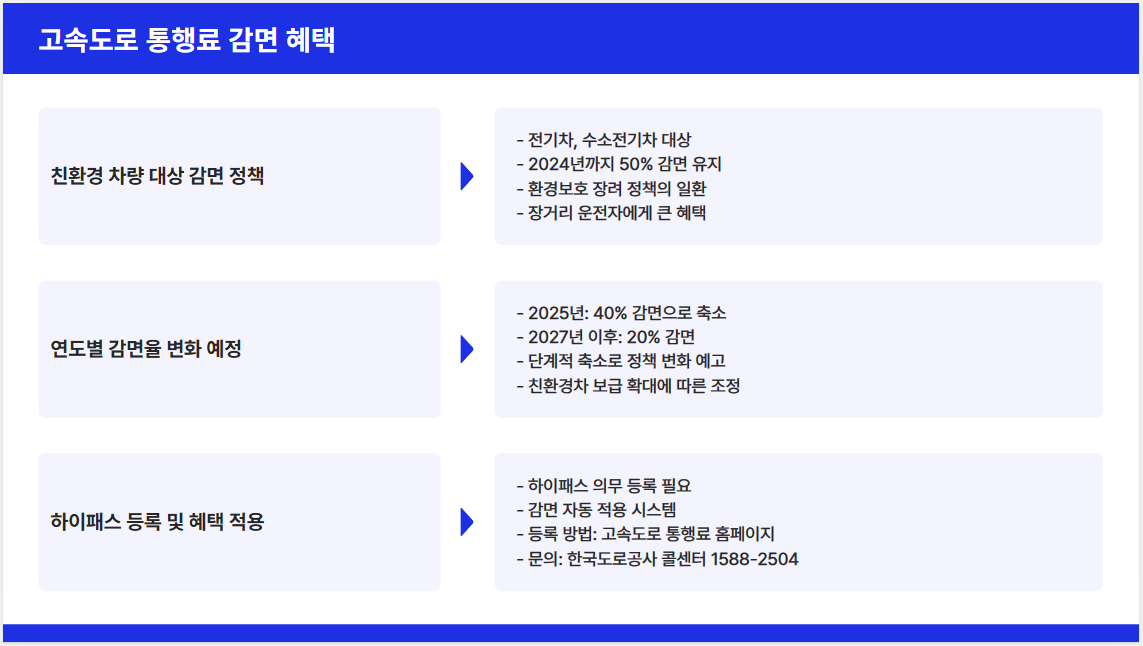 자동차 관련 혜택 시리즈