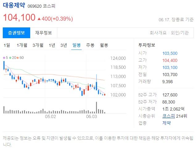대웅제약 투자 정보