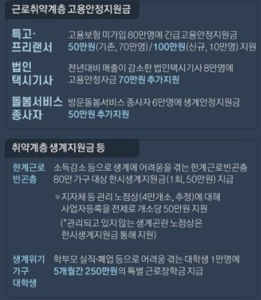 4차재난지원금소상공인