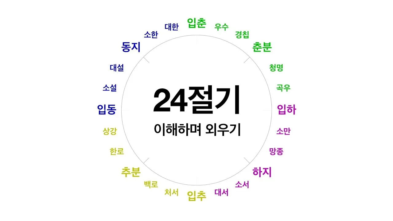 2025년 24절기 표 달력 시기_4