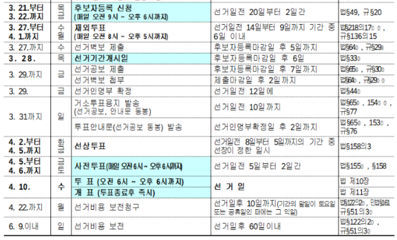 국회의원 선거 선거일 총선 투표일 법정공휴일 근무수당