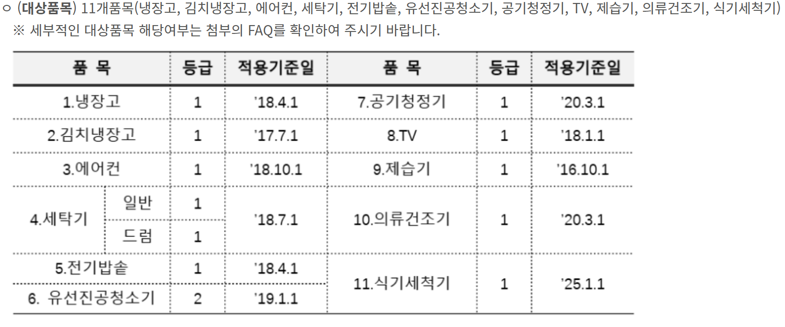 으뜸효율 환급 가전 가전제품 총정리(+환급사업 홈페이지)