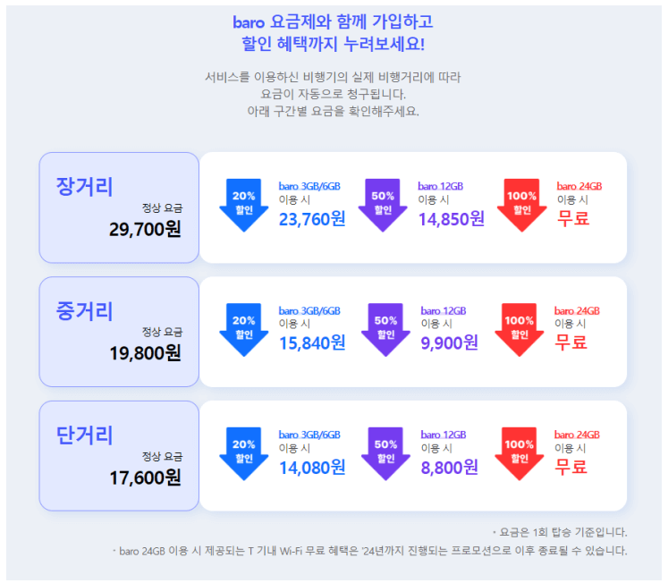 SKT 기내 와이파이 요금