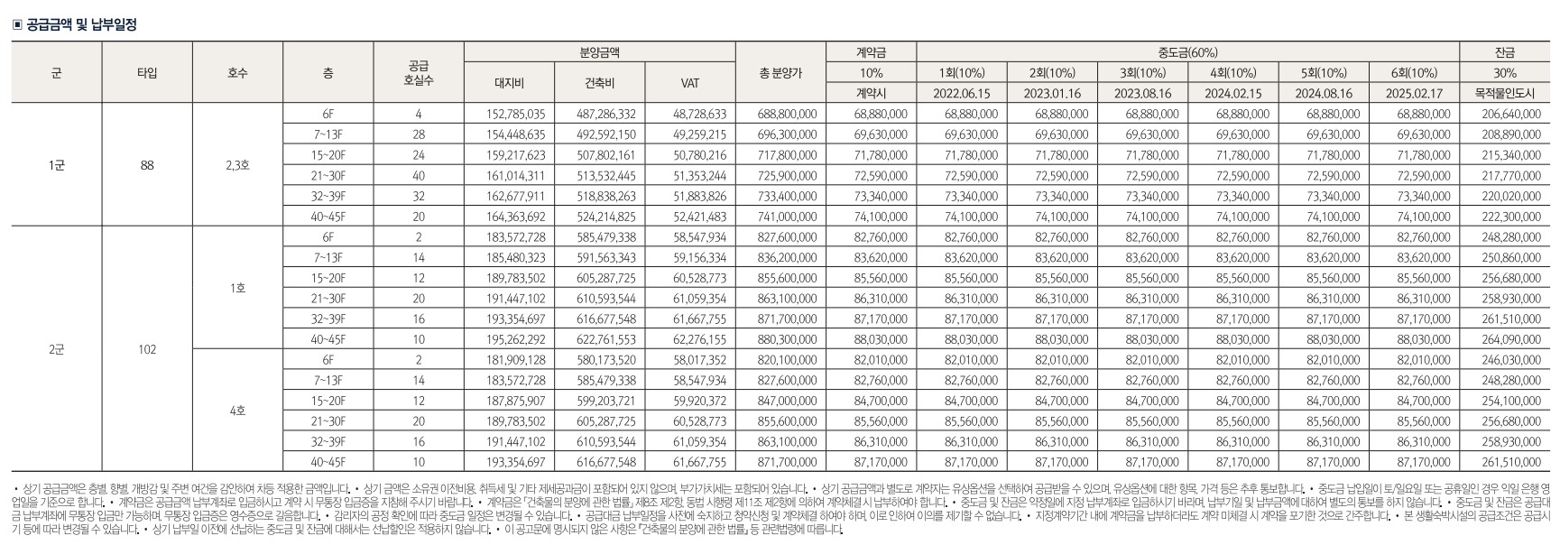 힐스테이트 창원 센트럴 분양가