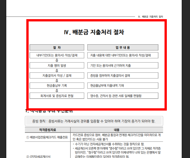 사회복지 공동모금회 온라인배분신청 방법 소개