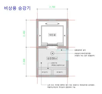 승강로 주요부위 위치와 역할로 구조해설_15