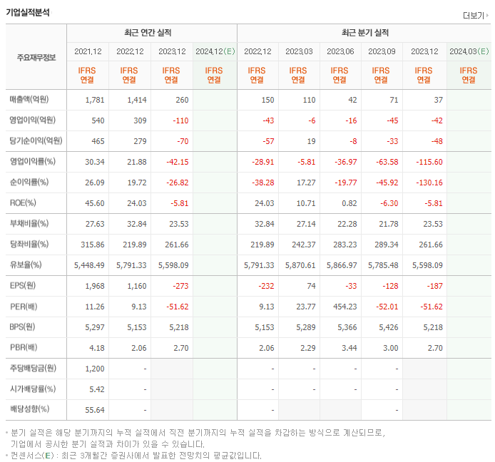 에이피티씨_실적