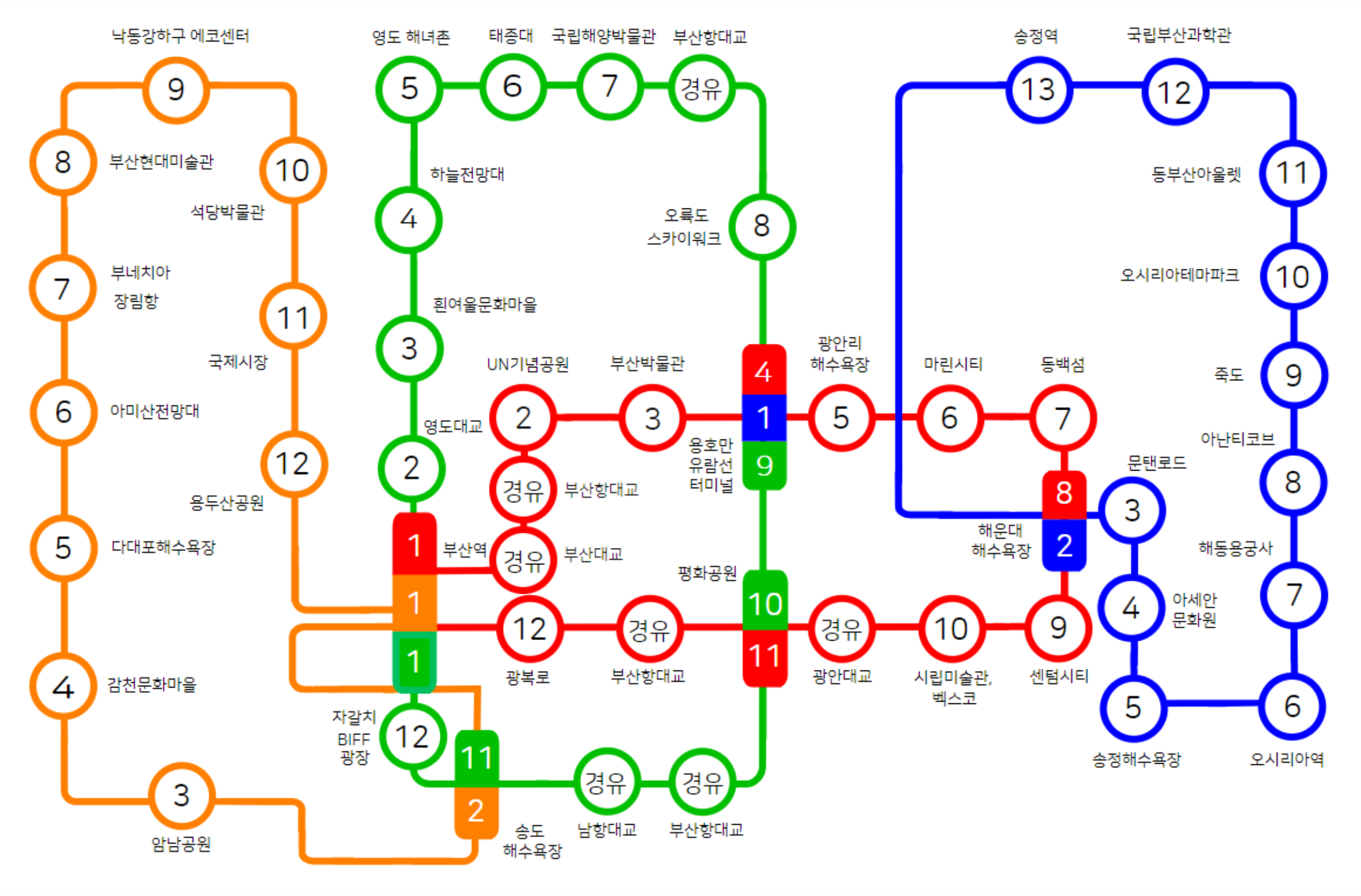 실시간 부산날씨 날씨예보 단기 주간 월간 모아보기