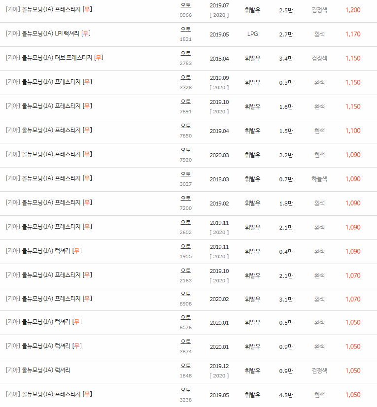 2017~2020년식 올뉴 모닝 (JA) 중고차 시세
