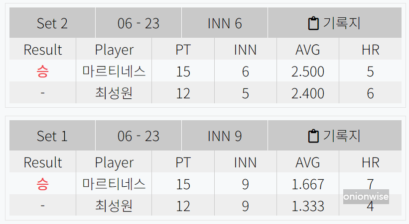 다비드 마르티네스 최성원 경기결과 - 우리금융캐피탈 PBA 챔피언십 8강