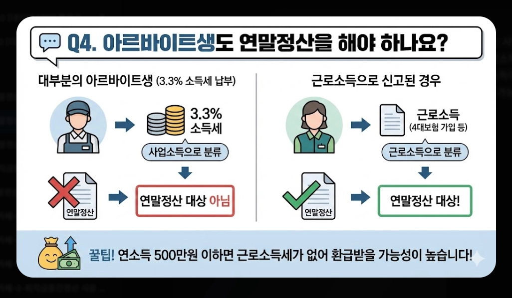 2026 연말정산 환급금 조회 완벽 가이드. 13월의 월급 받는 법