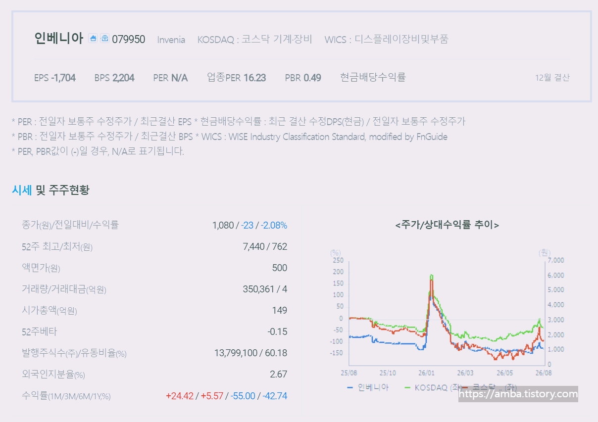 인베니아 주식 기업 정보