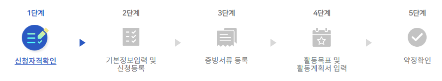 청년수당 신청방법 단계별