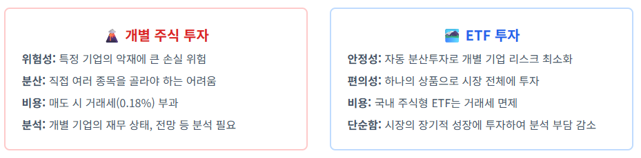개별주식투자 etf투자 비교