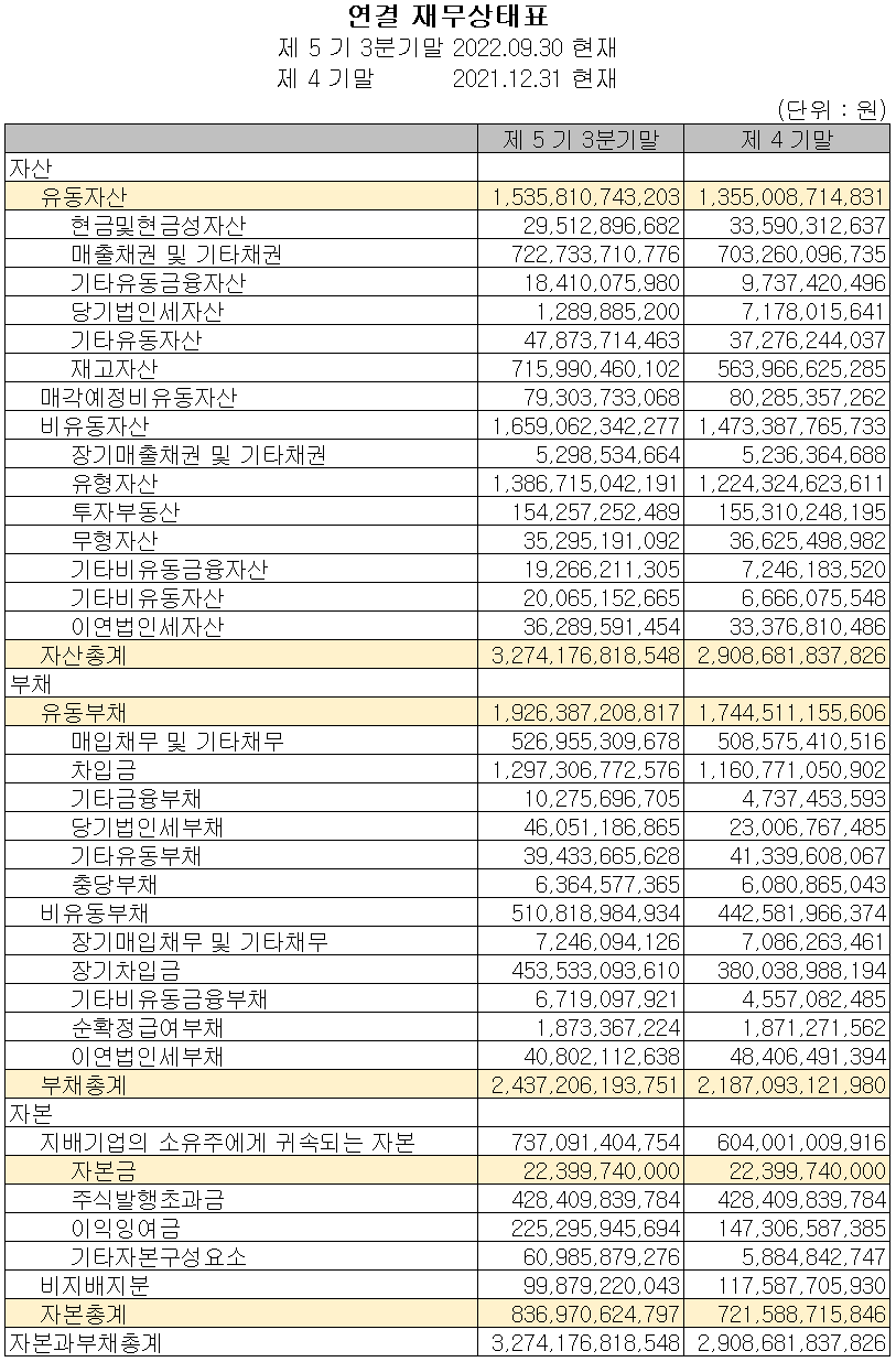 효성첨단소재 - 재무상태표