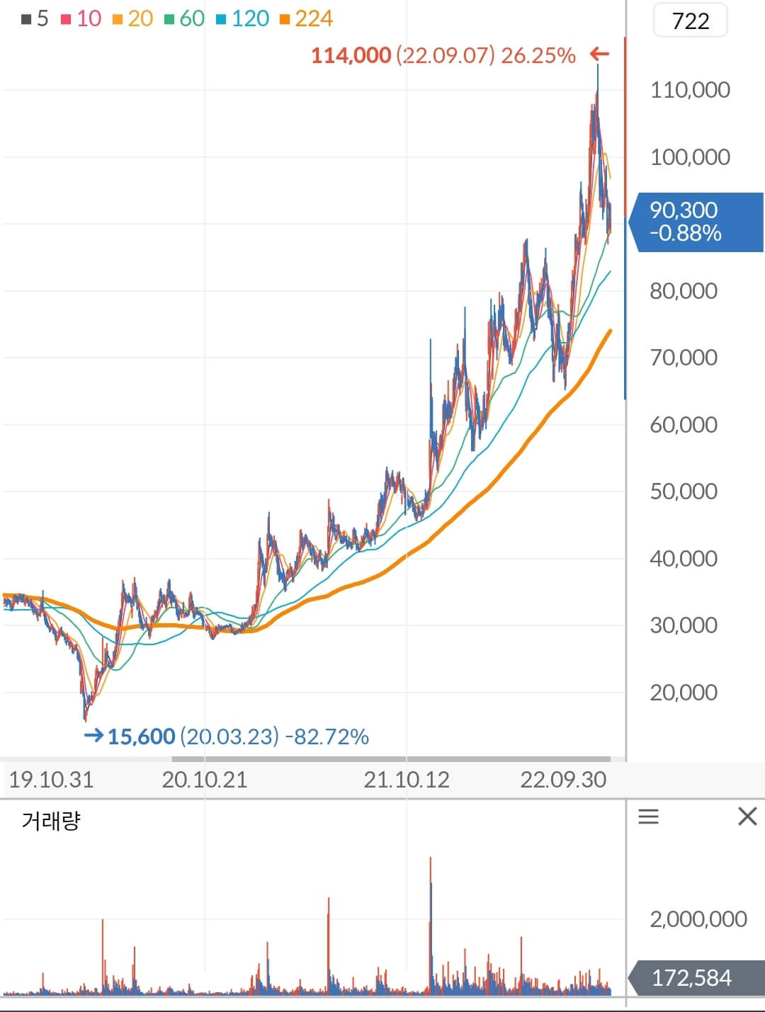 LIG넥스원 주가 차트