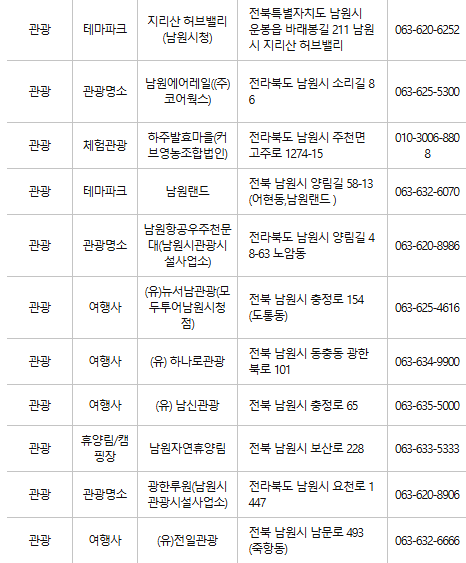남원 문화누리카드 사용처