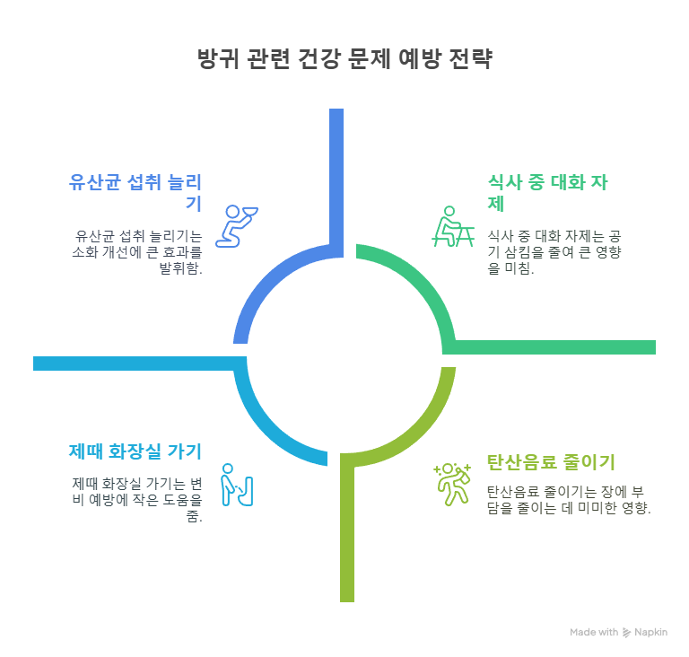 방귀 관련 예방 전략