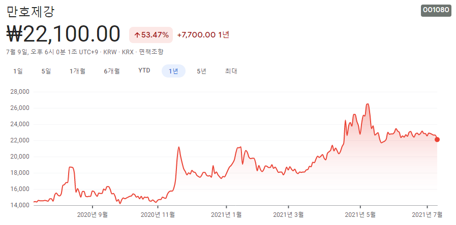 고철-관련주