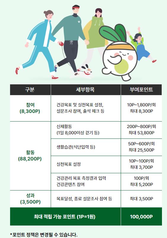 손목닥터9988 신청 방법, 혜택, 주요 서비스내용 및 활용하기