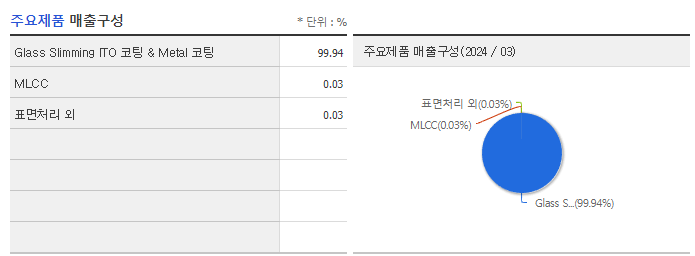 아바텍_주요제품