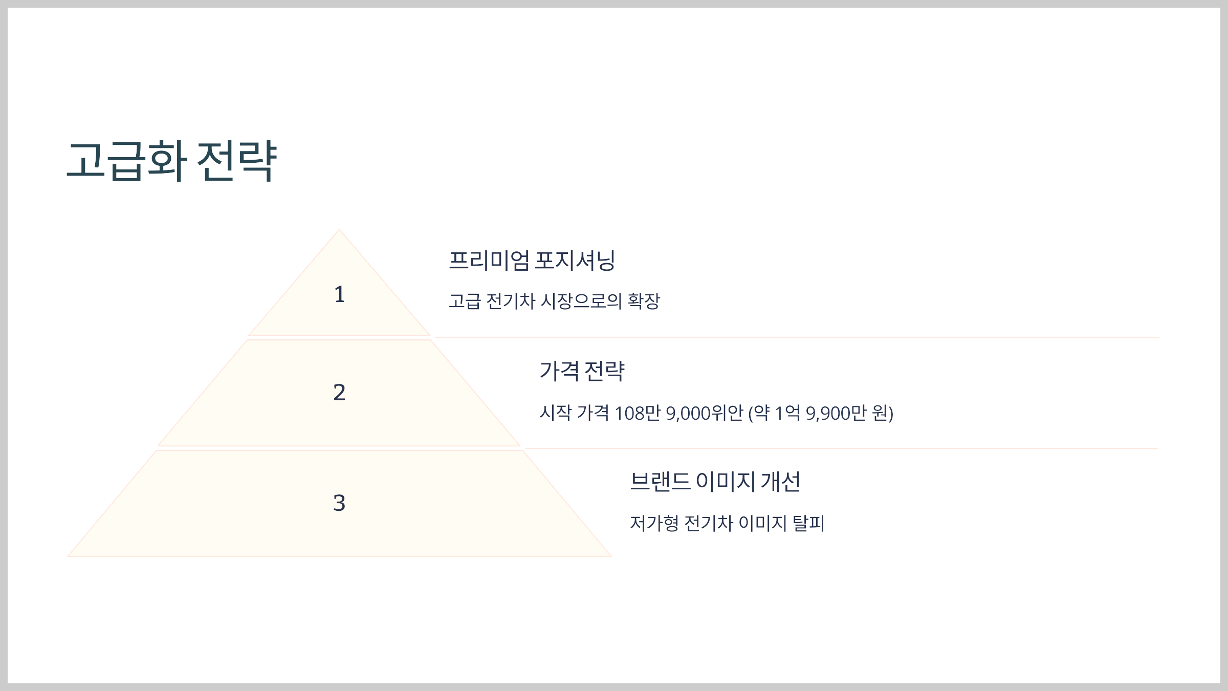 고급화 전략