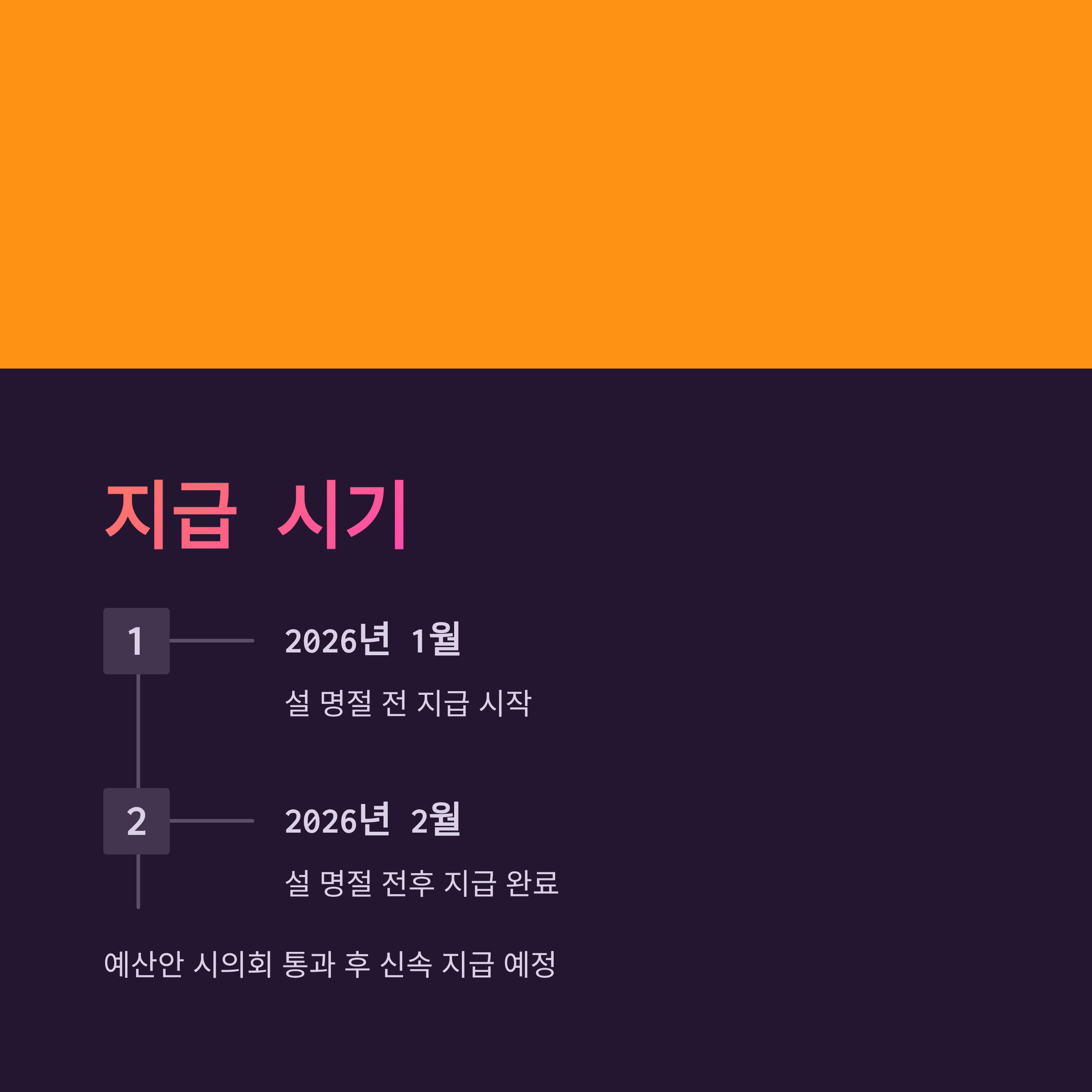 파주시 기본생활안정지원금