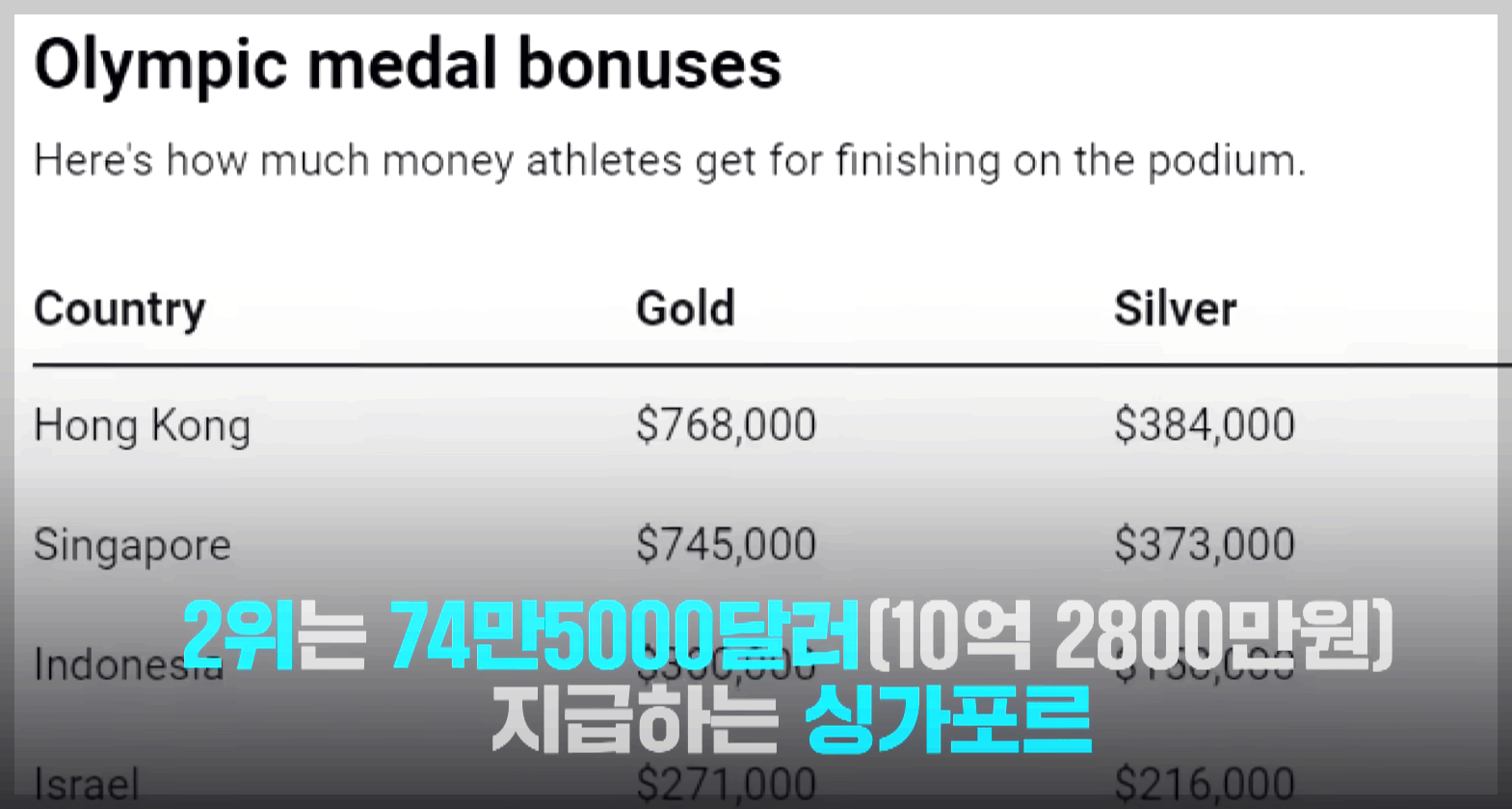 올림픽포상금