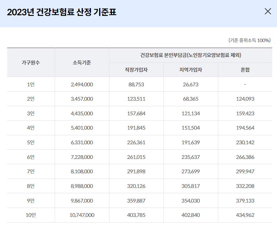 코로나재감염지원금