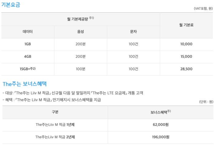 7) The주는 LTE 기본요금 및 할인혜택