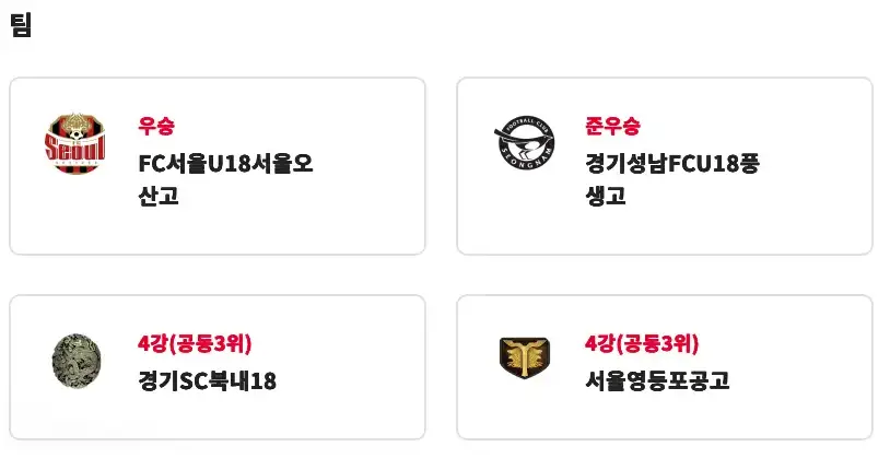 제27회 백운기 전국 고등학교 축구대회 결과 및 최종 순위, 개인 수상(FC서울U18서울오산고 우승, 이성윤 MVP)