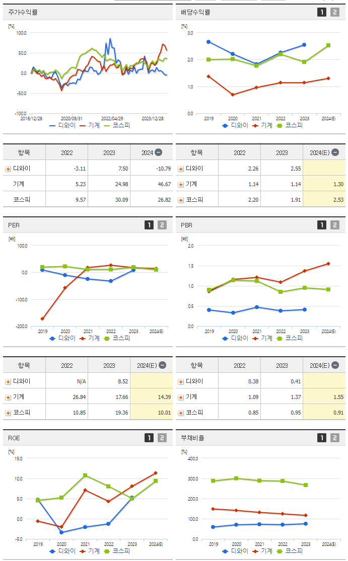 디와이_섹터분석