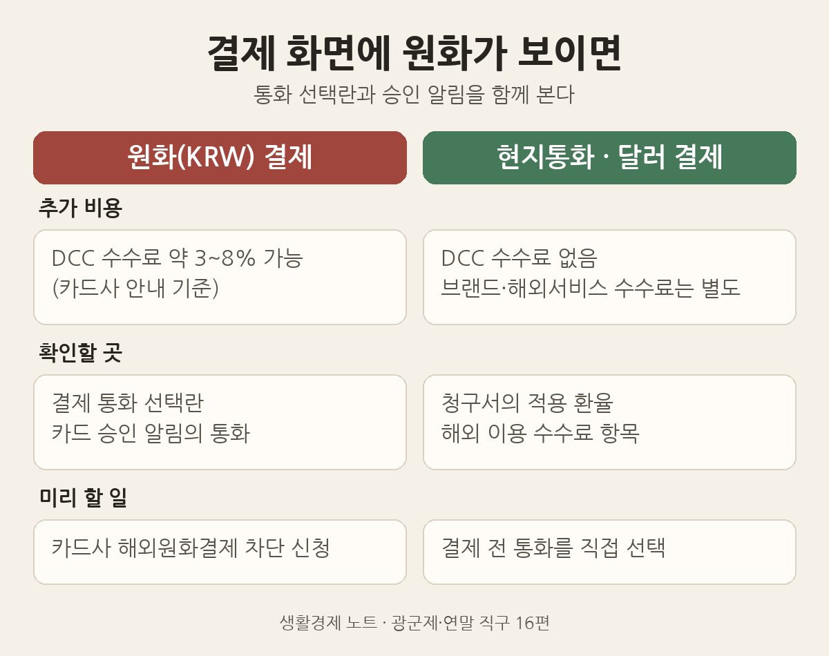 해외 결제 화면에서 원화(KRW) 결제와 현지통화&middot;달러 결제 비교: 추가 수수료, 확인할 곳, 미리 할 일
