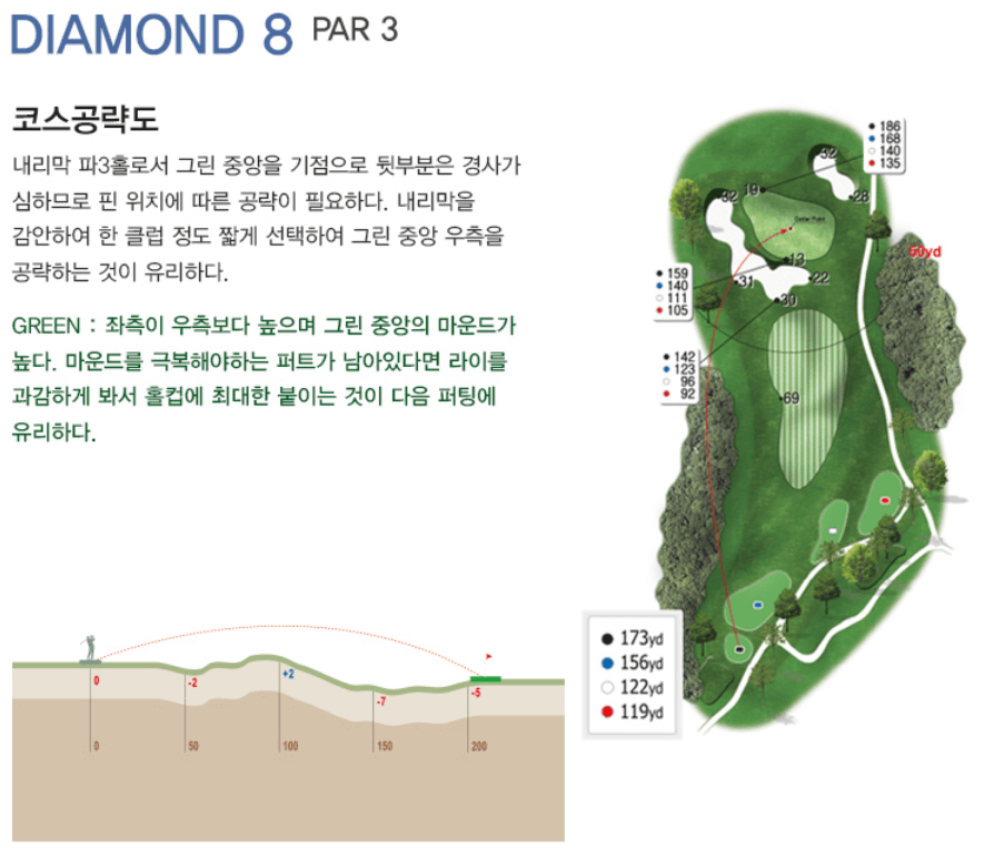 레이크힐스용인 컨트리클럽 다이아몬드코스 8