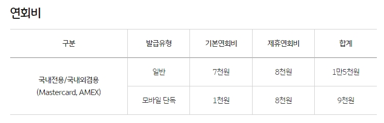 2024년 3월 신용카드 순위 및 추천 BEST3