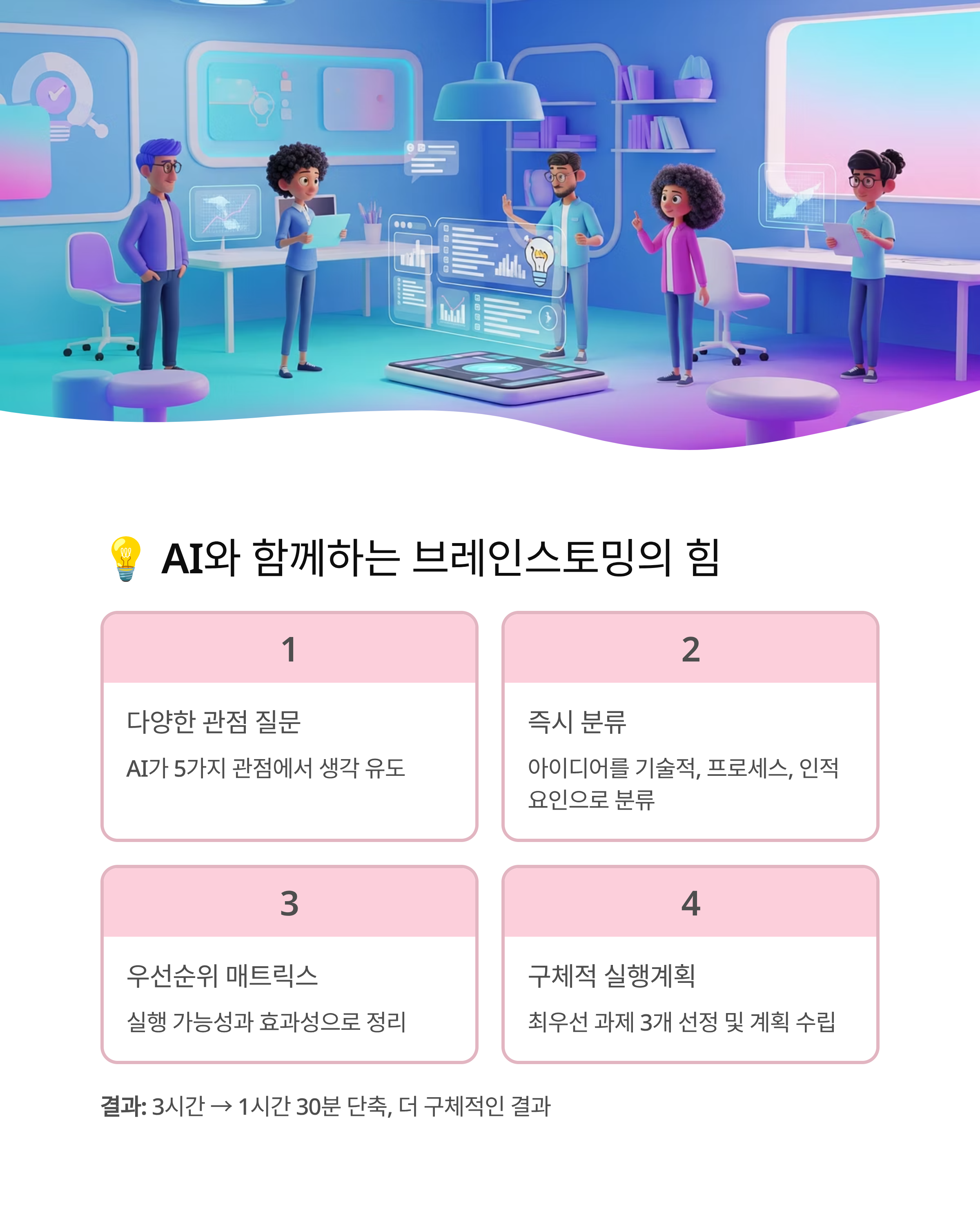 AI 퍼실리테이터 활용법