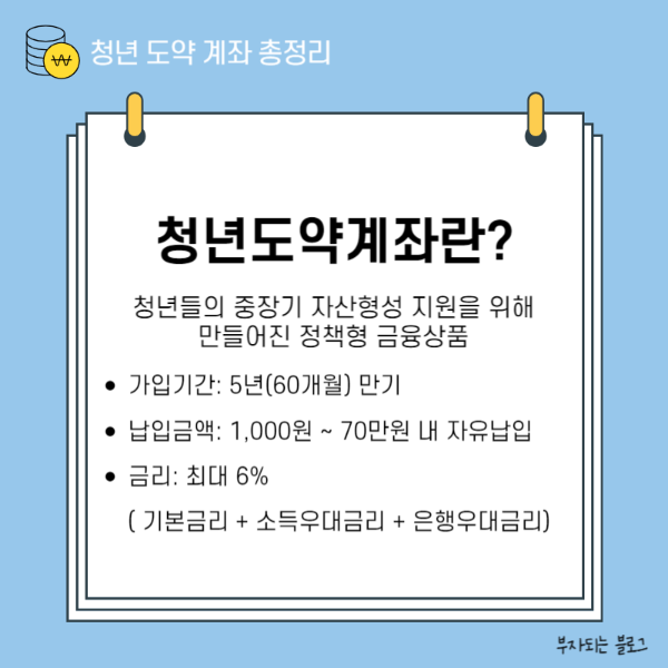 청년도약계좌란