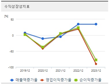 제주은행 주가 성장성