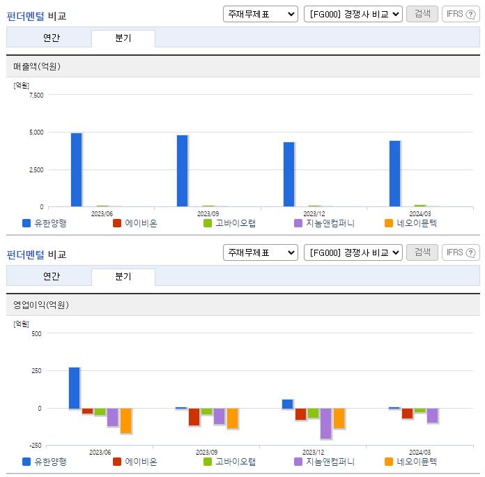 유한양행_업종분석