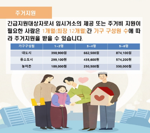 긴급복지 주거지원 제도 안내