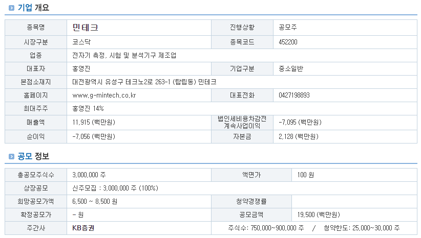 민테크