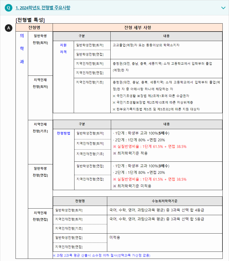2024학년도 건양대학교 학생부교과전형 전형별 주요사항