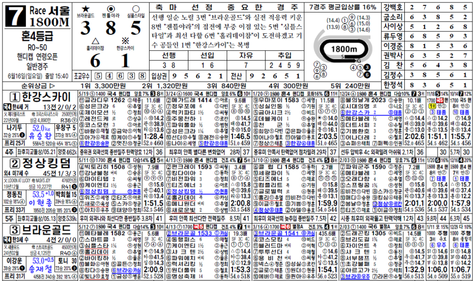 마사일호 알아두면 쓸모있는 경마용어