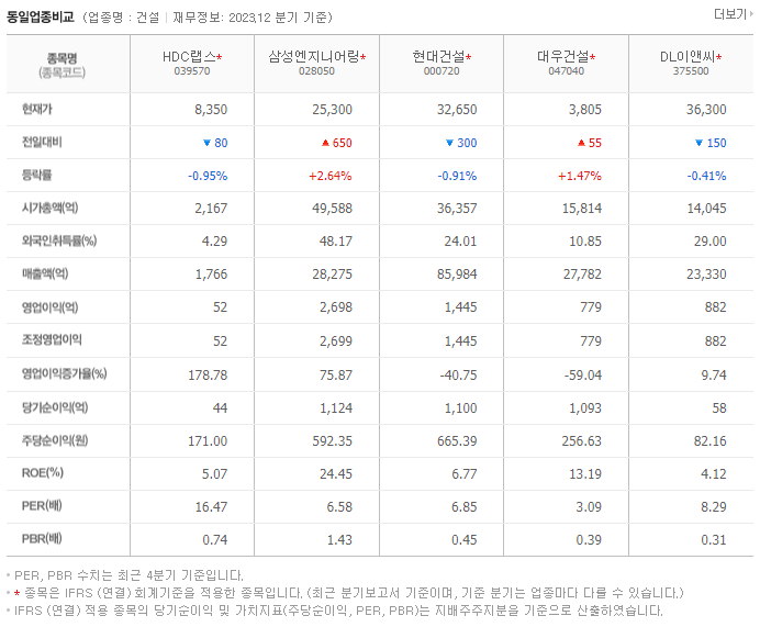 HDC랩스_동종업비교자료