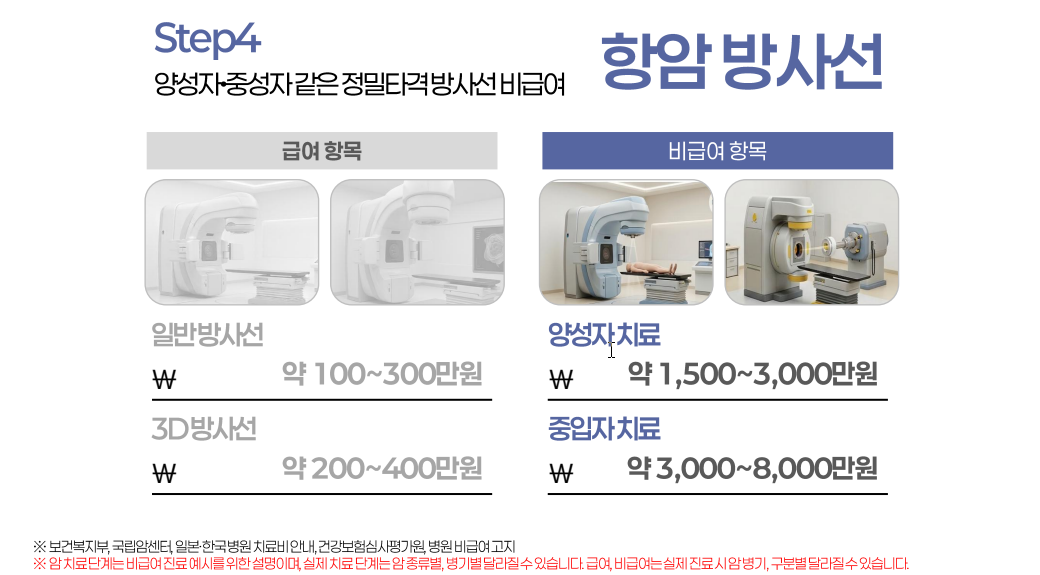 항암방사선비