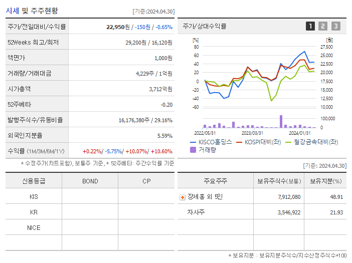 KISCO홀딩스_기업개요