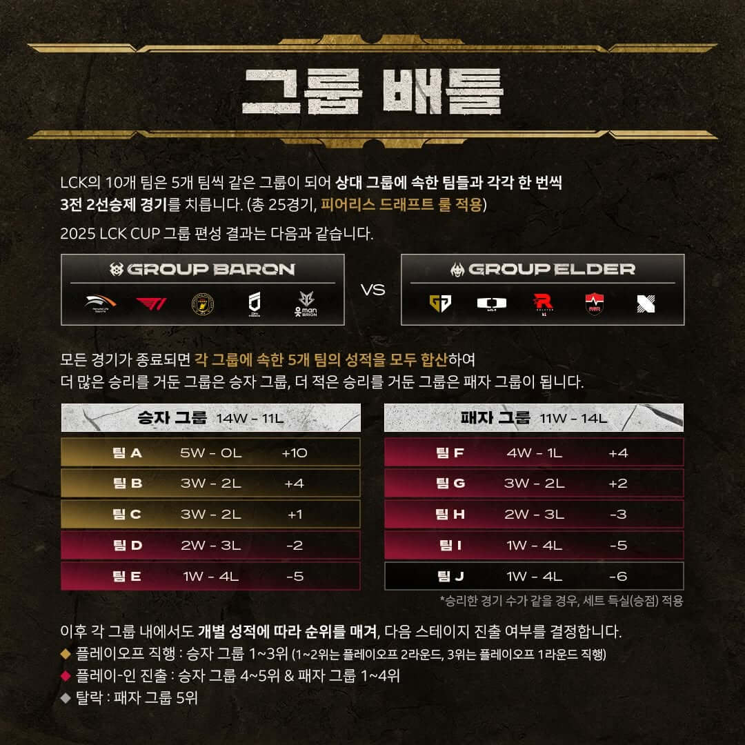 LCK 컵