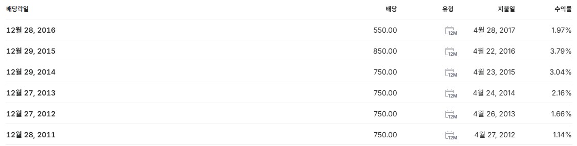 두산에너빌리티 배당금 지급일 배당일