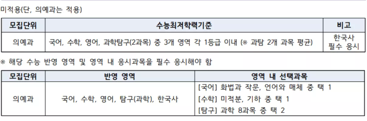 2024-인하대-논술